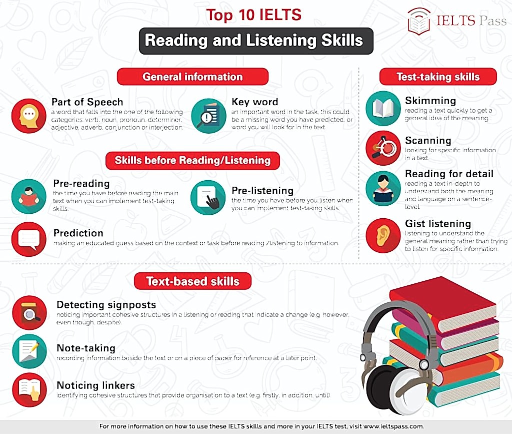 Foto di IELTS Pass
